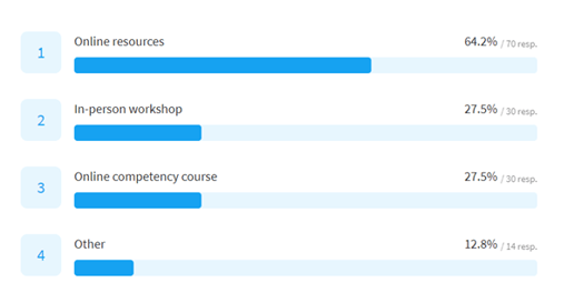 12-where-learn-about-competencies