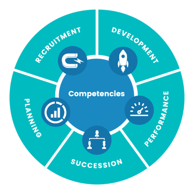 Competencies | CompetencyCore by HRSG