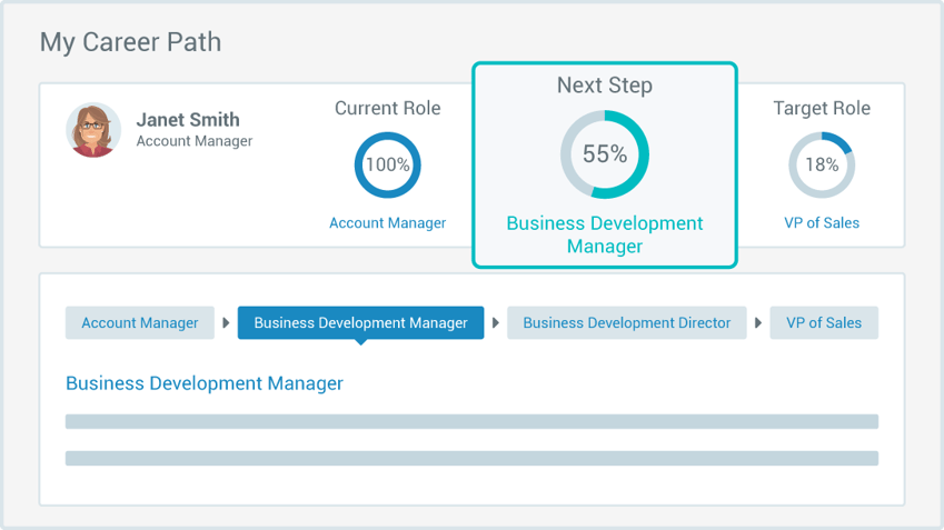 software screenshot of completed employee career path